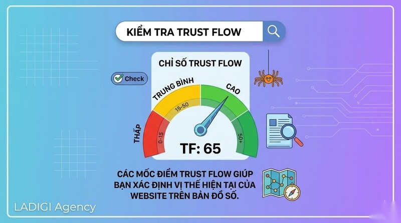 Trust Flow (TF) là gì? 6 cách tăng Trust Flow hiệu quả 8 Tiêu chuẩn đánh giá chỉ số Trust Flow
