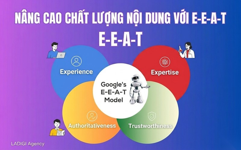 Trustworthiness trong E-E-A-T là gì? 5 tiêu chí đánh giá độ tin cậy của Google 1 Trustworthiness trong E-E-A-T nằm ở vị trí trung tâm, là cốt lõi liên kết các yếu tố trong E-E-A-T của Google.