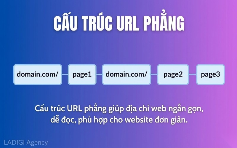 URL Structure là gì? 7 Nguyên tắc xây dựng URL chuẩn SEO 6 Cấu trúc phẳng Flat structure