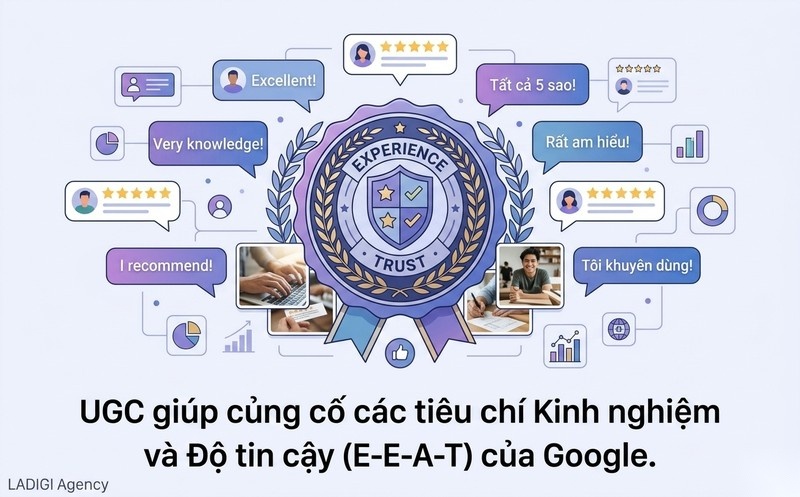User-Generated Content (UGC) là gì? 5 Lợi ích chính trong Marketing 7 H3 Tăng cường tín hiệu E E A T