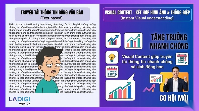 Visual Content là gì? 8 dạng nội dung trực quan thu hút nhất 1 Visual Content là gì