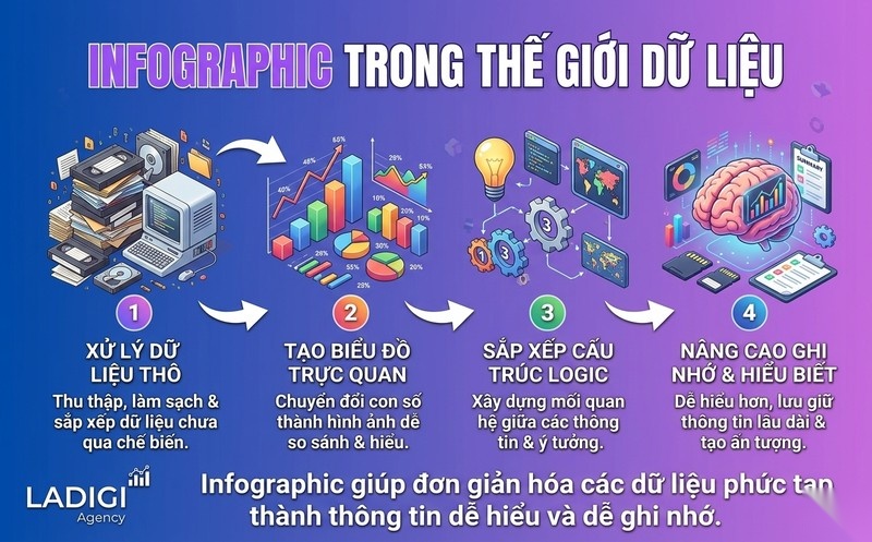 Visual Content là gì? 8 dạng nội dung trực quan thu hút nhất 5 Infographic trình bày dữ liệu chuyên sâu
