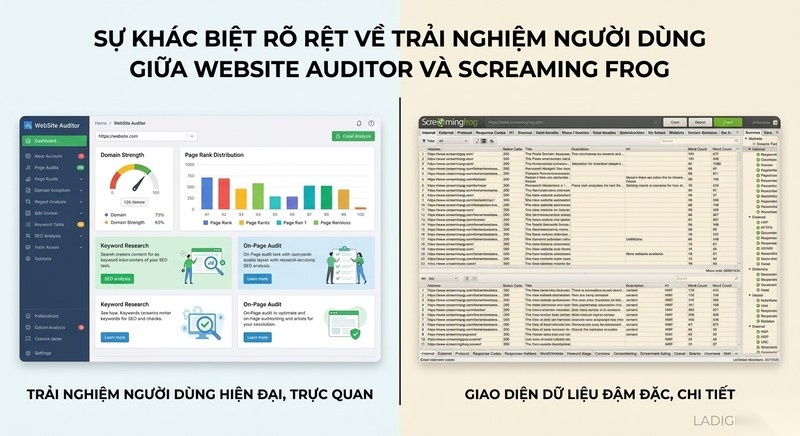 WebSite Auditor là gì? 6 tính năng tối ưu SEO kỹ thuật hiệu quả 7 So sánh WebSite Auditor và Screaming Frog