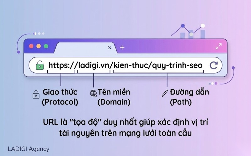 World Wide Web là gì? 4 thành phần cốt lõi của WWW 5 Định dạng địa chỉ tài nguyên URL