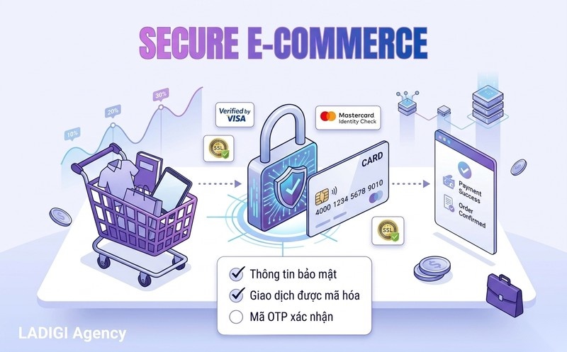 YMYL (Your Money Your Life) trong SEO là gì? 5 cách tối ưu chuẩn E-E-A-T 5 H3 Giao dịch thương mại điện tử