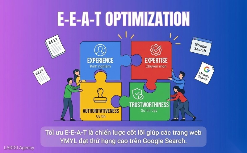 YMYL (Your Money Your Life) trong SEO là gì? 5 cách tối ưu chuẩn E-E-A-T 6 H2 5 cách tối ưu SEO cho trang YMYL