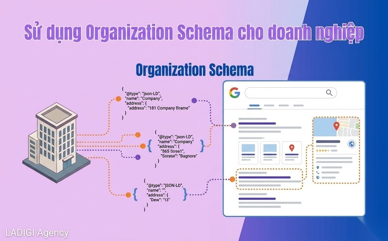 YMYL (Your Money Your Life) trong SEO là gì? 5 cách tối ưu chuẩn E-E-A-T 8 H3 Khai báo Schema Markup tổ chức