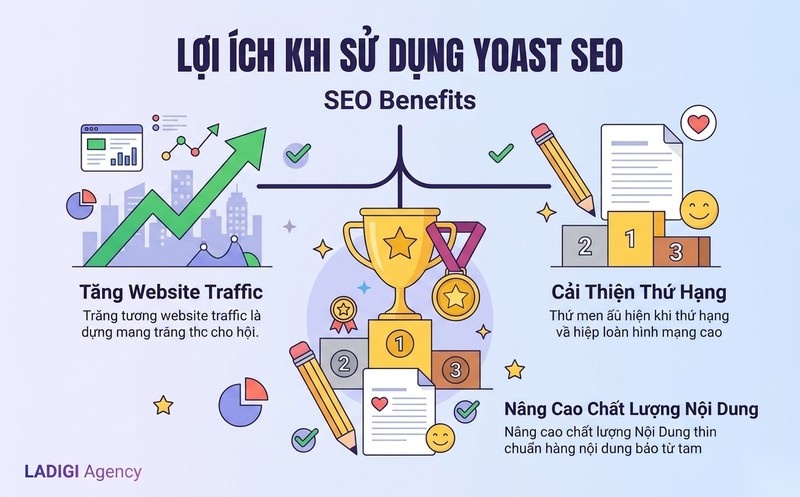 Yoast SEO là gì? Hướng dẫn 6 cách sử dụng Yoast SEO để tối ưu bài viết 2 Lợi ích chính của Yoast SEO