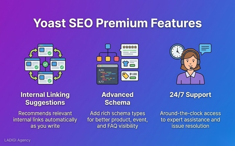 Yoast SEO là gì? Hướng dẫn 6 cách sử dụng Yoast SEO để tối ưu bài viết 10 Tính năng độc quyền Yoast SEO Premium