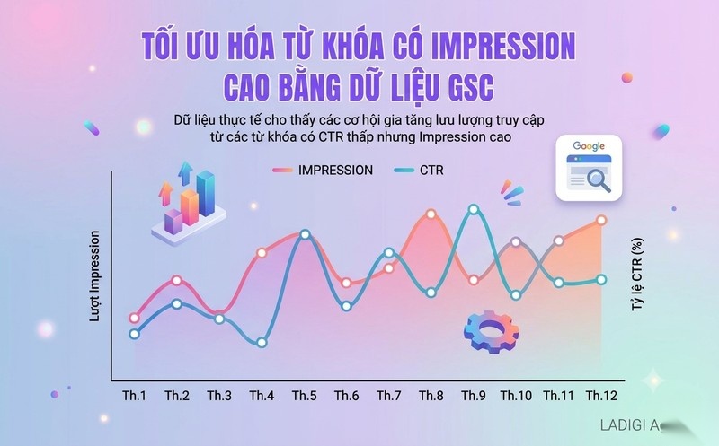 Top 10 công cụ nghiên cứu từ khóa SEO hiệu quả 2026 4 Google Search Console