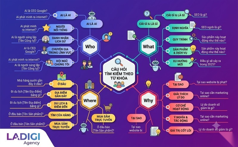 Top 10 công cụ nghiên cứu từ khóa SEO hiệu quả 2026 7 AnswerThePublic