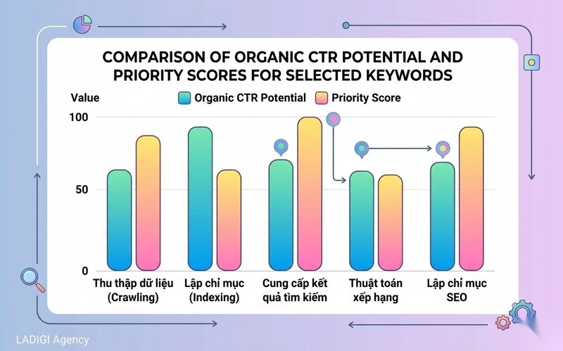 Top 10 công cụ nghiên cứu từ khóa SEO hiệu quả 2026 9 Moz Keyword Explorer