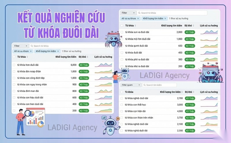 Tổng hợp 10 công cụ SEO hiệu quả nhất hỗ trợ đẩy top website 8 KWFinder