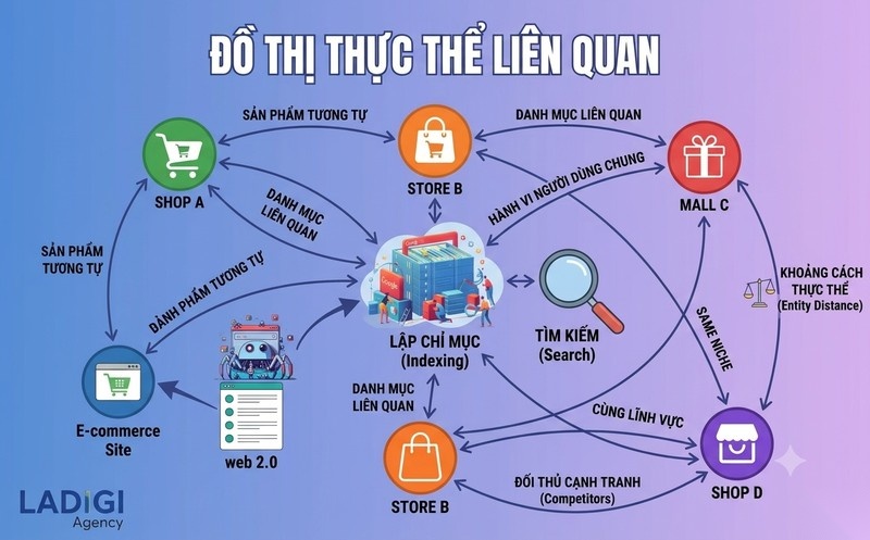 10 toán tử / cú pháp tìm kiếm Google thông dụng cho SEOer 3 Toán tử related