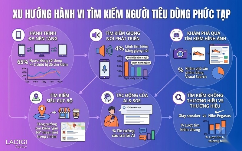 12 trang web về kiến thức Marketing uy tín hàng đầu hiện nay 5 Think with Google