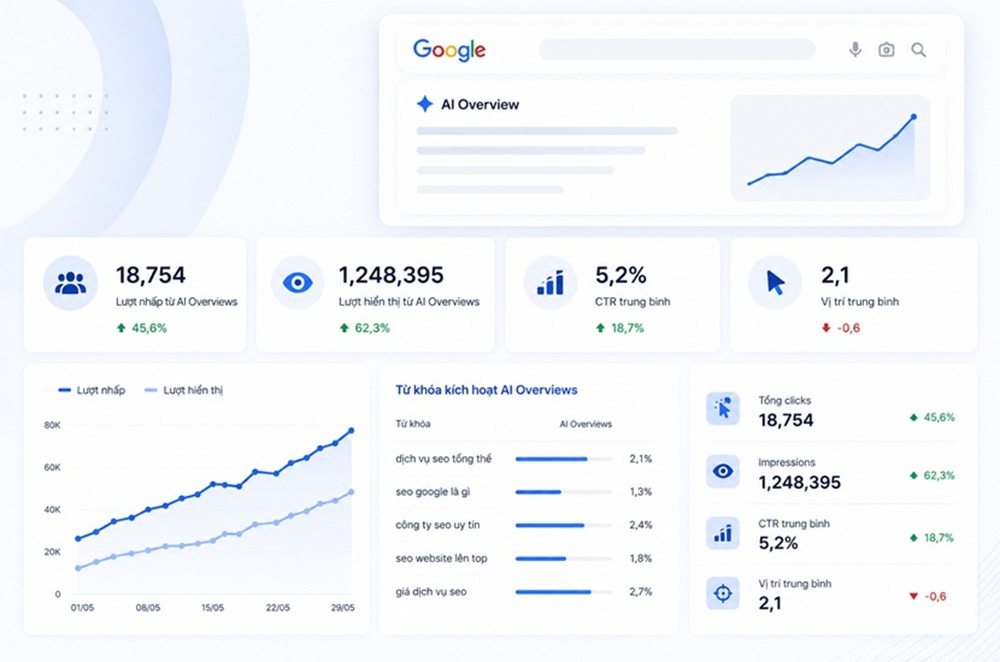 Dashboard Analytics
