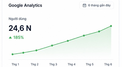 Google Analytics GA4