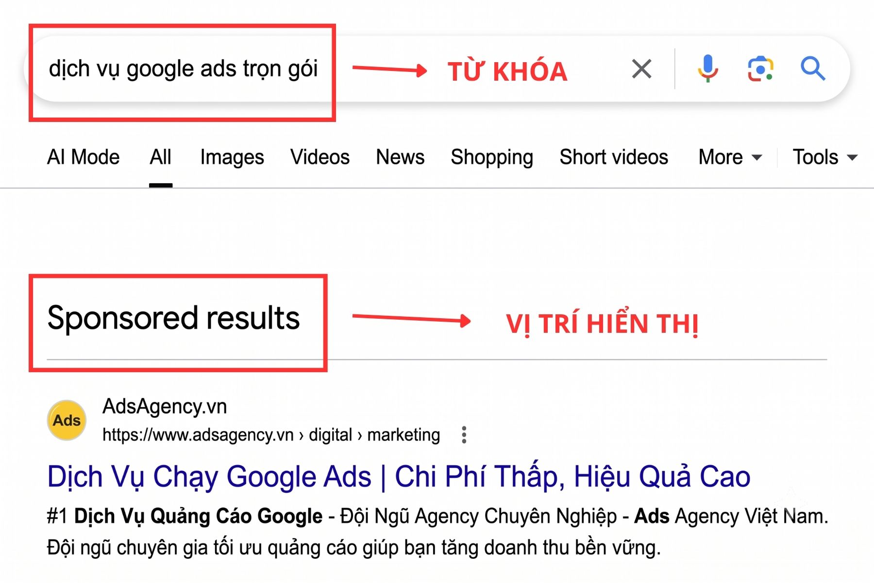 Google Search Ads Illustration